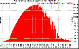Solar PV/Inverter Performance East Array Actual & Average Power Output
