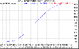 Solar PV/Inverter Performance Daily Energy Production