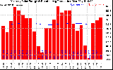 Solar PV/Inverter Performance Monthly Solar Energy Production Running Average