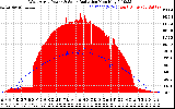 Solar PV/Inverter Performance West Array Power Output & Solar Radiation