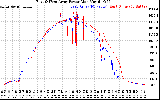 Solar PV/Inverter Performance Photovoltaic Panel Power Output