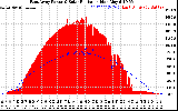 Solar PV/Inverter Performance East Array Power Output & Solar Radiation