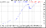 Solar PV/Inverter Performance Daily Energy Production