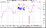 Solar PV/Inverter Performance Inverter Operating Temperature