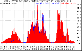 Solar PV/Inverter Performance Solar Radiation & Effective Solar Radiation per Minute