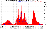 Solar PV/Inverter Performance West Array Power Output & Effective Solar Radiation