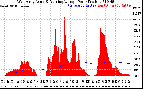 Solar PV/Inverter Performance West Array Actual & Running Average Power Output