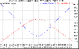 Solar PV/Inverter Performance Sun Altitude Angle & Sun Incidence Angle on PV Panels