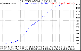 Solar PV/Inverter Performance Daily Energy Production