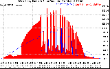 Solar PV/Inverter Performance West Array Power Output & Solar Radiation