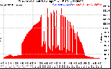 Solar PV/Inverter Performance West Array Actual & Average Power Output