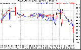 Solar PV/Inverter Performance Photovoltaic Panel Voltage Output