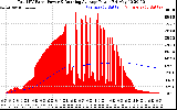 Solar PV/Inverter Performance Total PV Panel & Running Average Power Output