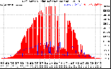 Solar PV/Inverter Performance Grid Power & Solar Radiation