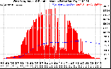 Solar PV/Inverter Performance West Array Actual & Running Average Power Output