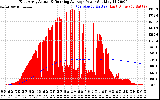 Solar PV/Inverter Performance East Array Actual & Running Average Power Output