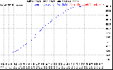 Solar PV/Inverter Performance Daily Energy Production