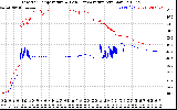 Solar PV/Inverter Performance Inverter Operating Temperature