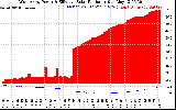 Solar PV/Inverter Performance West Array Power Output & Effective Solar Radiation