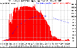 Solar PV/Inverter Performance West Array Actual & Running Average Power Output
