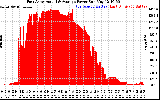 Solar PV/Inverter Performance East Array Actual & Average Power Output