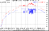 Solar PV/Inverter Performance Inverter Operating Temperature