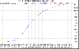 Solar PV/Inverter Performance Daily Energy Production