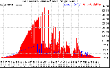 Solar PV/Inverter Performance Grid Power & Solar Radiation