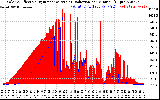 Solar PV/Inverter Performance Solar Radiation & Effective Solar Radiation per Minute