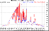 Solar PV/Inverter Performance Photovoltaic Panel Current Output