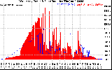 Solar PV/Inverter Performance West Array Power Output & Solar Radiation