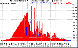 Solar PV/Inverter Performance East Array Power Output & Effective Solar Radiation