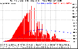 Solar PV/Inverter Performance East Array Actual & Running Average Power Output