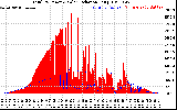 Solar PV/Inverter Performance Total PV Panel Power Output & Solar Radiation