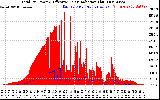 Solar PV/Inverter Performance Total PV Panel Power Output & Effective Solar Radiation