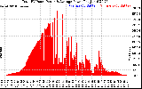 Solar PV/Inverter Performance Total PV Panel Power Output