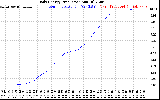 Solar PV/Inverter Performance Daily Energy Production