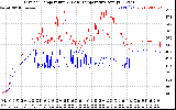 Solar PV/Inverter Performance Inverter Operating Temperature