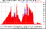 Solar PV/Inverter Performance Solar Radiation & Effective Solar Radiation per Minute