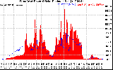 Solar PV/Inverter Performance West Array Power Output & Solar Radiation