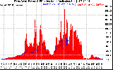 Solar PV/Inverter Performance West Array Power Output & Effective Solar Radiation