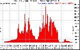 Solar PV/Inverter Performance West Array Actual & Average Power Output