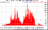 Solar PV/Inverter Performance West Array Actual & Running Average Power Output