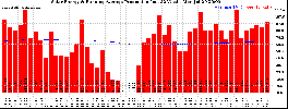 Milwaukee Solar Powered Home WeeklyProduction52RunningAvg