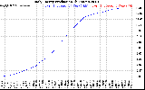 Solar PV/Inverter Performance Daily Energy Production