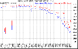 Solar PV/Inverter Performance Photovoltaic Panel Power Output