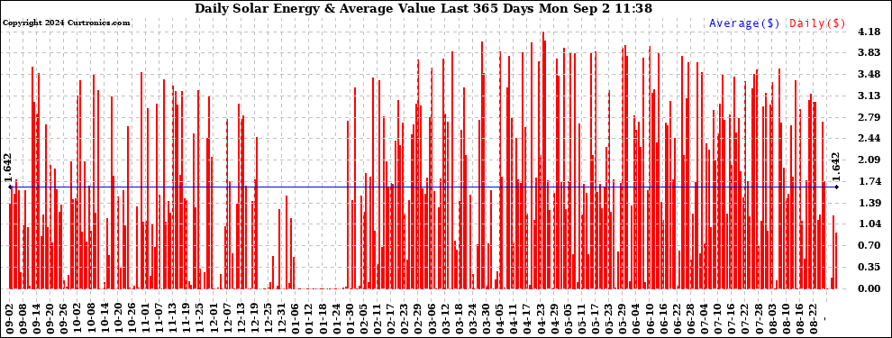Solar PV/Inverter Performance Daily Solar Energy Production Value Last 365 Days