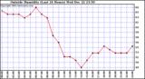  Outside Humidity (Last 24 Hours) 