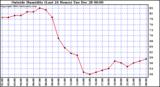  Outside Humidity (Last 24 Hours) 