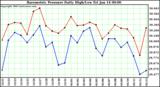  Barometric Pressure Daily High/Low	